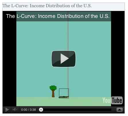 Image to go with video of: The L-Curve: Income Distribution of the U.S.