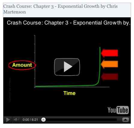 Image to go with video of: Crash Course: Chapter 3 - Exponential Growth by Chris Martenson